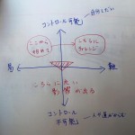 コツコツ積み重ねマトリクス